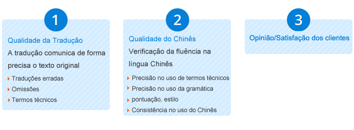 chinês  tradução,Holy tradução Empresa,Empresa de tradução chinês，Empresa de tradução shenzhen