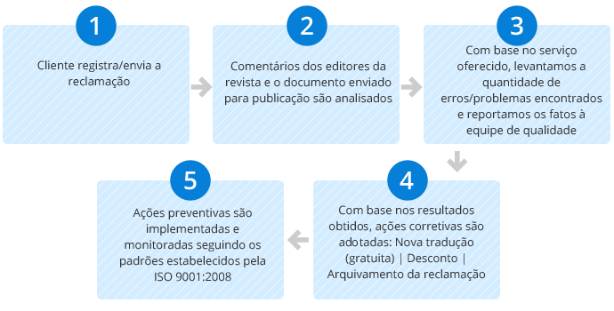 chinês  tradução,Holy tradução Empresa,Empresa de tradução chinês，Empresa de tradução shenzhen