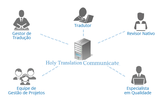 chinês  tradução,Holy tradução Empresa,Empresa de tradução chinês，Empresa de tradução shenzhen